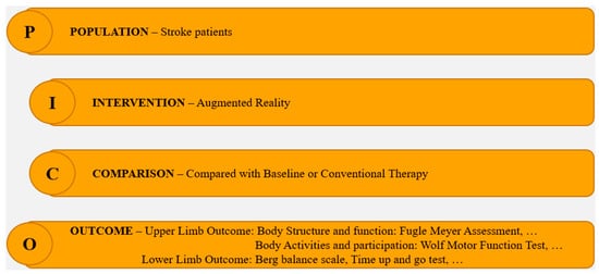 Applied Sciences | Free Full-Text | Effectiveness of Augmented Reality in Stroke Rehabilitation: A Meta-Analysis