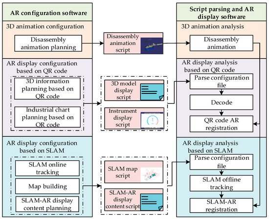 Applied Sciences | Free Full-Text | A Quick Development Toolkit for Augmented Reality Visualization (QDARV) of a Factory