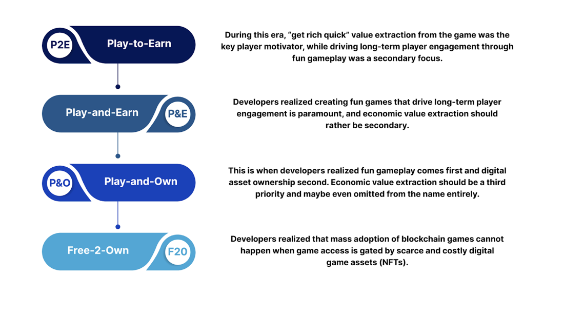 Blockchain gaming under the microscope part 4: what lies ahead | World Economic Forum