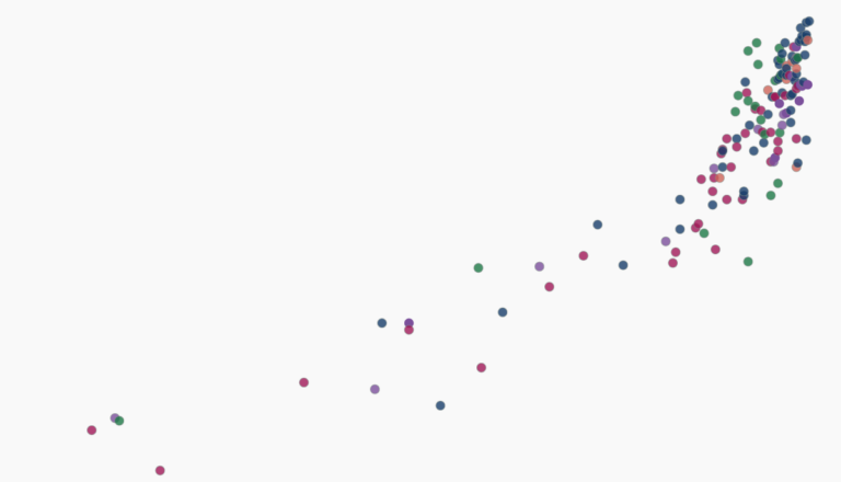 The brief history of artificial intelligence: The world has changed fast – what might be next? - Our World in Data