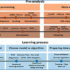 An artificial intelligence-based non-small cell lung cancer transcriptome RNA-sequence analysis technology selection guide