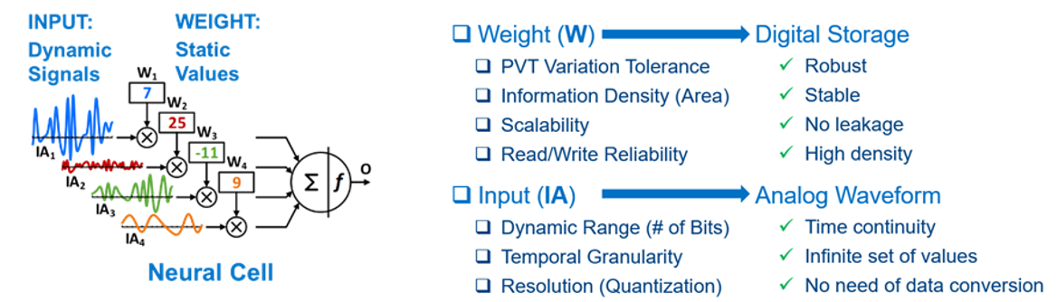 Enabling In-Memory Computing for Artificial Intelligence Part 1: The Analog Approach - Intel Communities