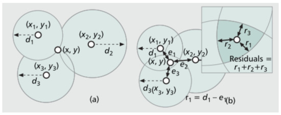 Sensors, Vol. 23, Pages 1816: Pedestrian Augmented Reality Navigator