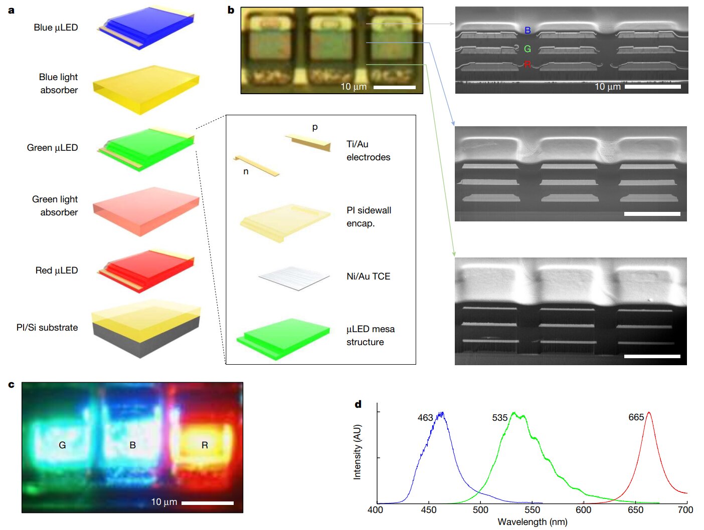 Stacking LEDs instead of placing them side by side could enable fully immersive virtual reality displays