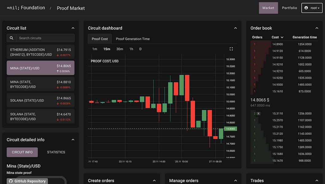 Web3: EY & Polygon enterprise rollups; new NFT smart contracts features; $22MM for Nil Foundation ZK Proofs