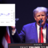 Donald Trump's NFT Prices Soar As Indictment Looms