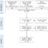 Sustainability | Free Full-Text | Artificial Intelligence and Public Values: Value Impacts and Governance in the Public Sector