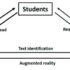 Sustainability | Free Full-Text | The Effectiveness of Augmented Reality in Physical Sustainable Education on Learning Behaviour and Motivation