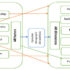 Sustainability, Vol. 15, Pages 5448: The Impact of the Use of Augmented Reality on Online Purchasing Behavior Sustainability: The Saudi Consumer as a Model