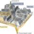 Using artificial intelligence to design innovative materials
