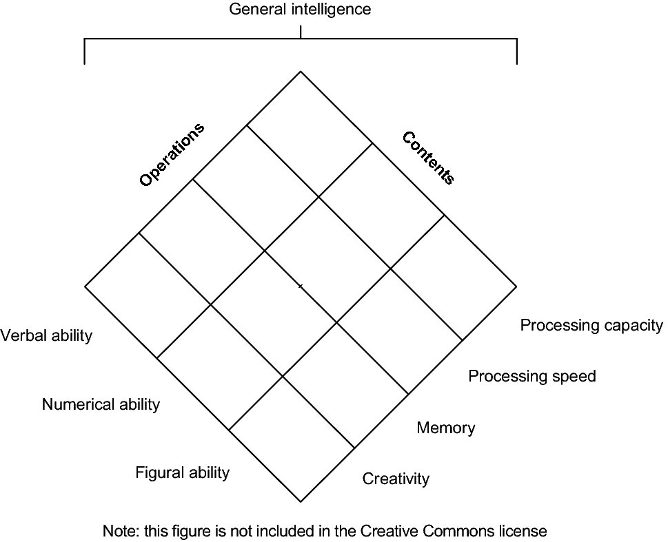 Virtual reality games can be used as a tool in personnel assessment